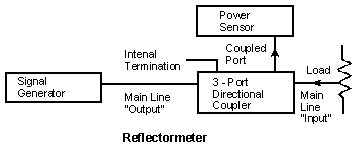 Reflectormeter
