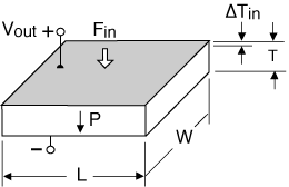 Longitudinal (d33) Generator