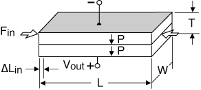 Transverse Generator, compressed lengthwise