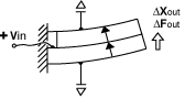 parallel poling diagram