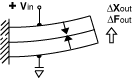 series poling diagram