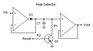 peak detector