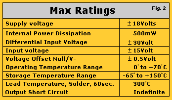 µA741 Maximum Ratings