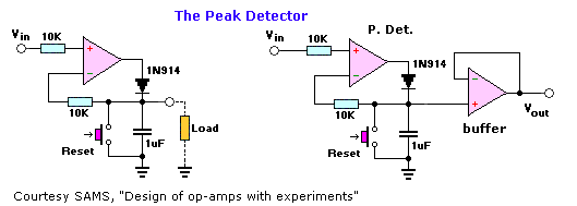 The Peak Detector