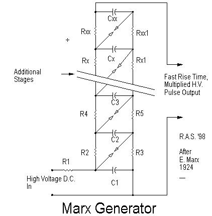 Sketch of a Marx Generator