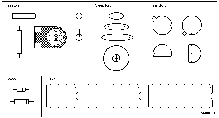 PCB Overlay template