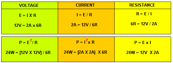 ohms law graphical chart