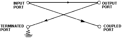 A schematic representation of the coupler
