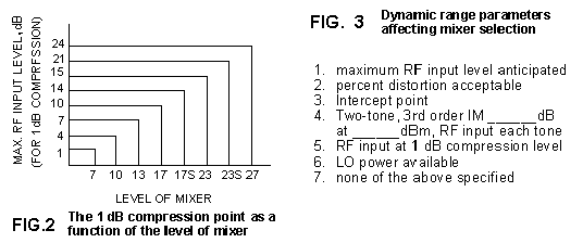 Figure 2 and Figure 3