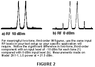 (a)RF 10 dBm & (b)RF 0 dBm