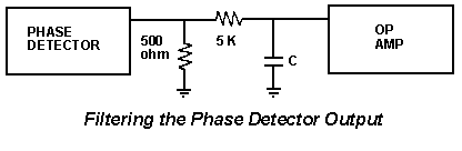 Filtering the Phase Detector Output