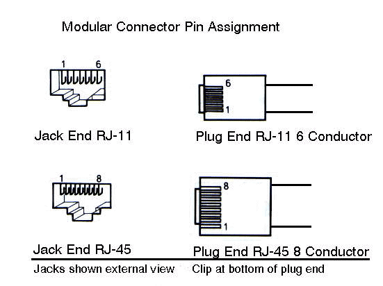 JACKS and PLUGS rj12 to rj45 jack wiring diagram 