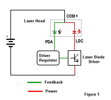 Ttl laser driver схема