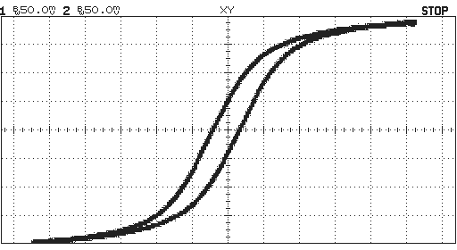 Screen shot of curve at higher H