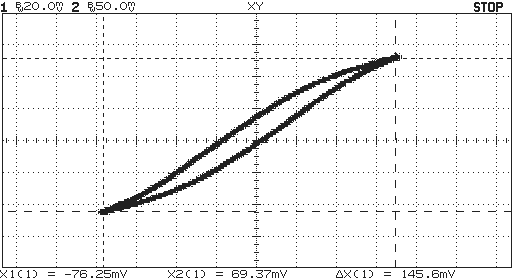 Screen shot of low H curve