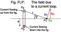 The field due to a current loop