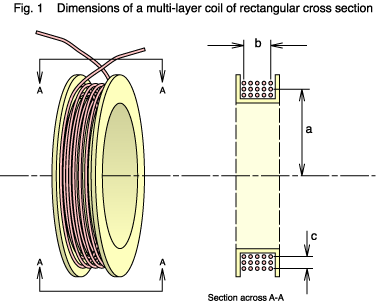 The dimensions of an air coil.