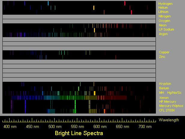 Various Spectra!