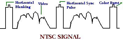 NTSC signal