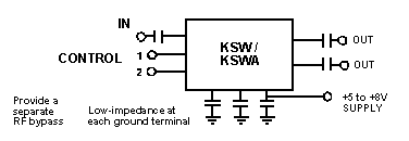 KSW/KSWA switch